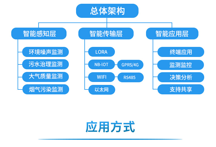 污染監(jiān)測(cè)系統(tǒng)