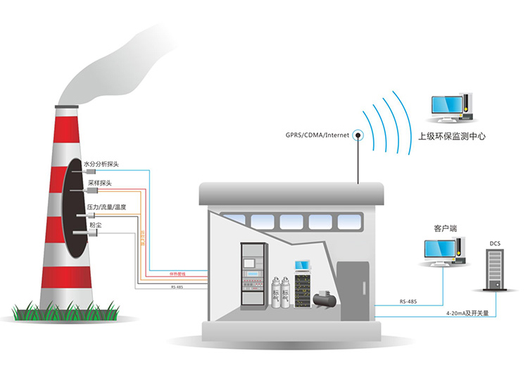 煙氣監(jiān)測(cè)系統(tǒng)-精訊暢通