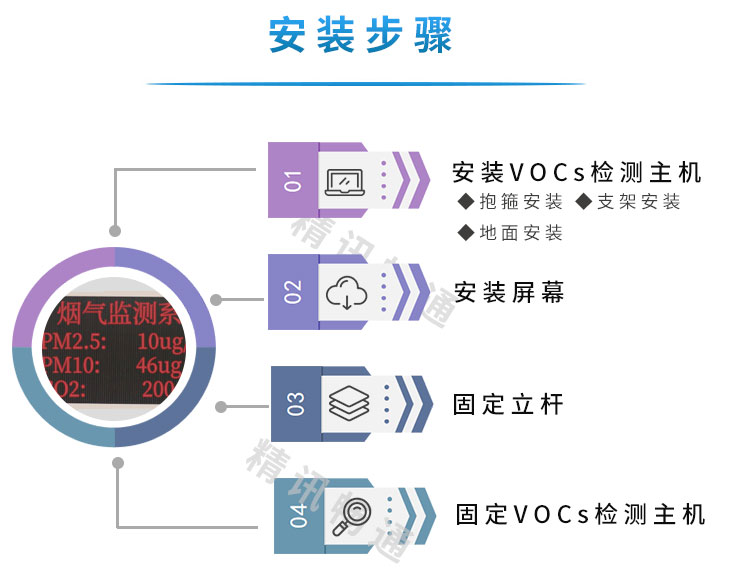 廠界VOCs監(jiān)測系統(tǒng)