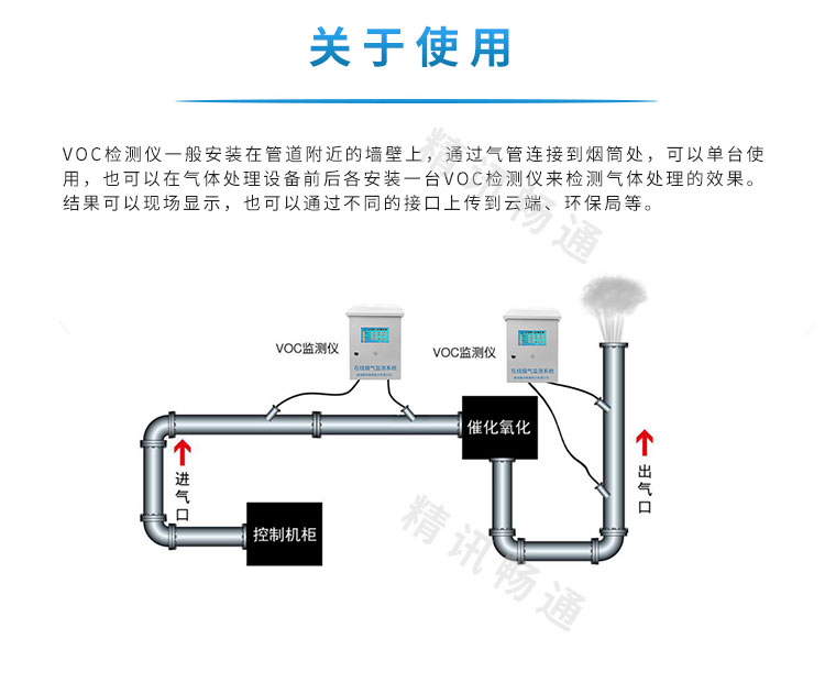 在線煙氣監(jiān)測(cè)系統(tǒng)