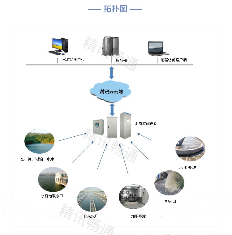 傳感器