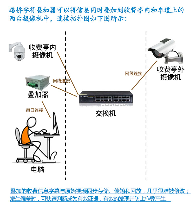 傳感器