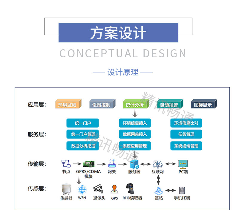 立桿式水環(huán)境在線監(jiān)測系統(tǒng)