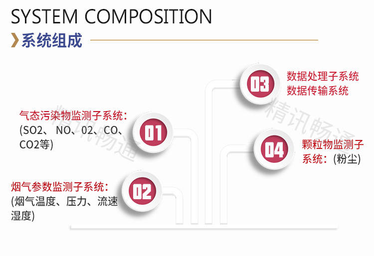 CEMS煙氣在線監(jiān)測(cè)系統(tǒng)