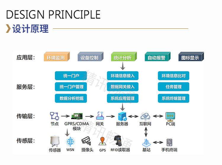 CEMS煙氣在線監(jiān)測(cè)系統(tǒng)