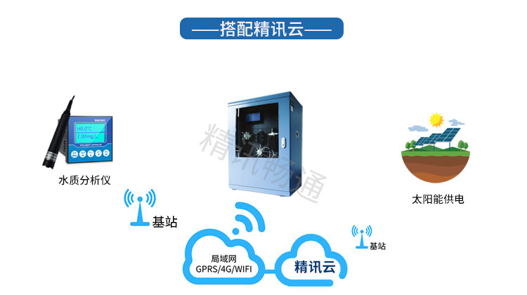 精訊暢通水質(zhì)監(jiān)測(cè)解決方案