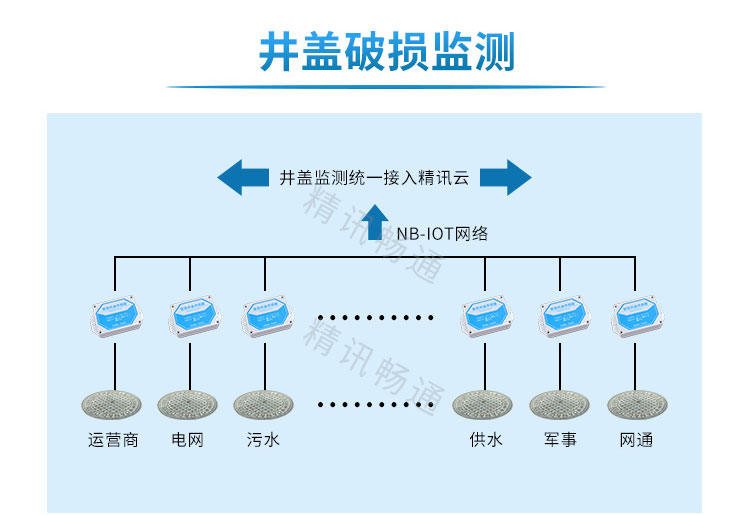 傳感器