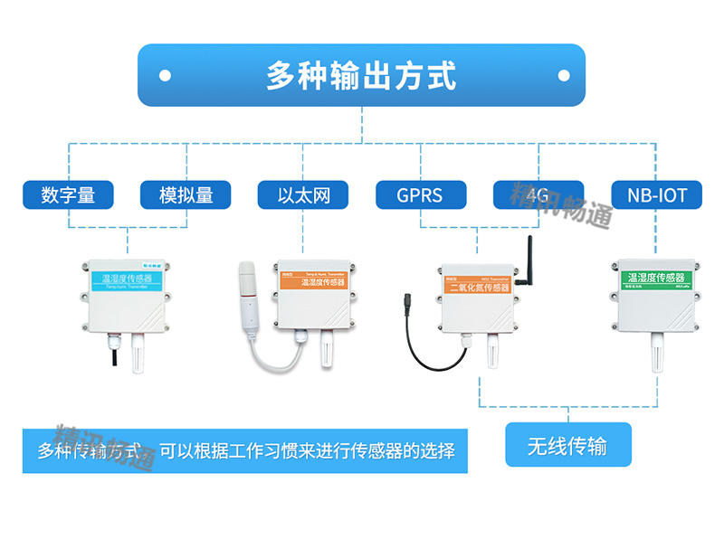 傳感器