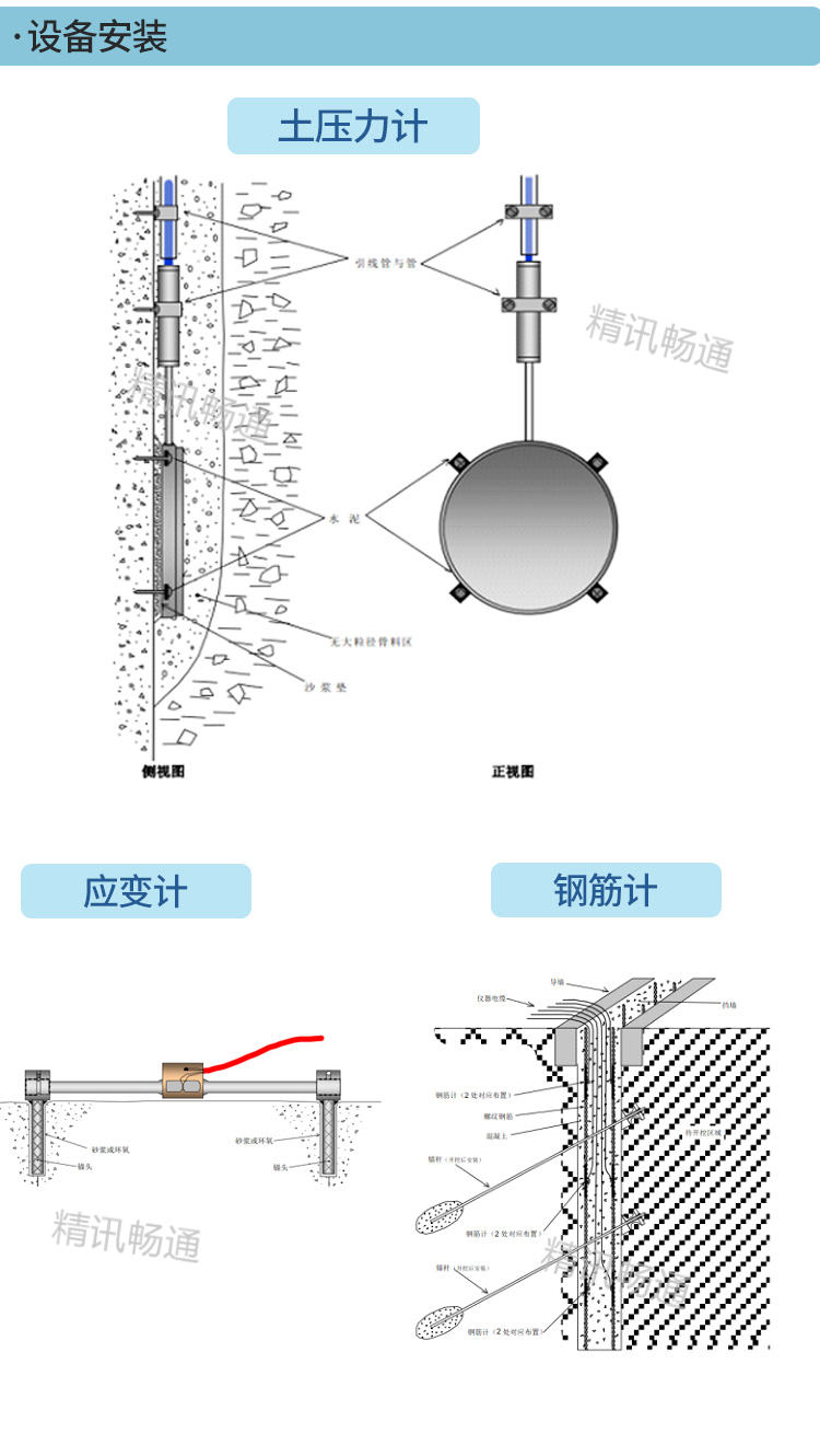 傳感器