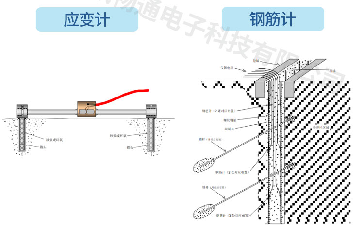 隧道監(jiān)測(cè)系統(tǒng)