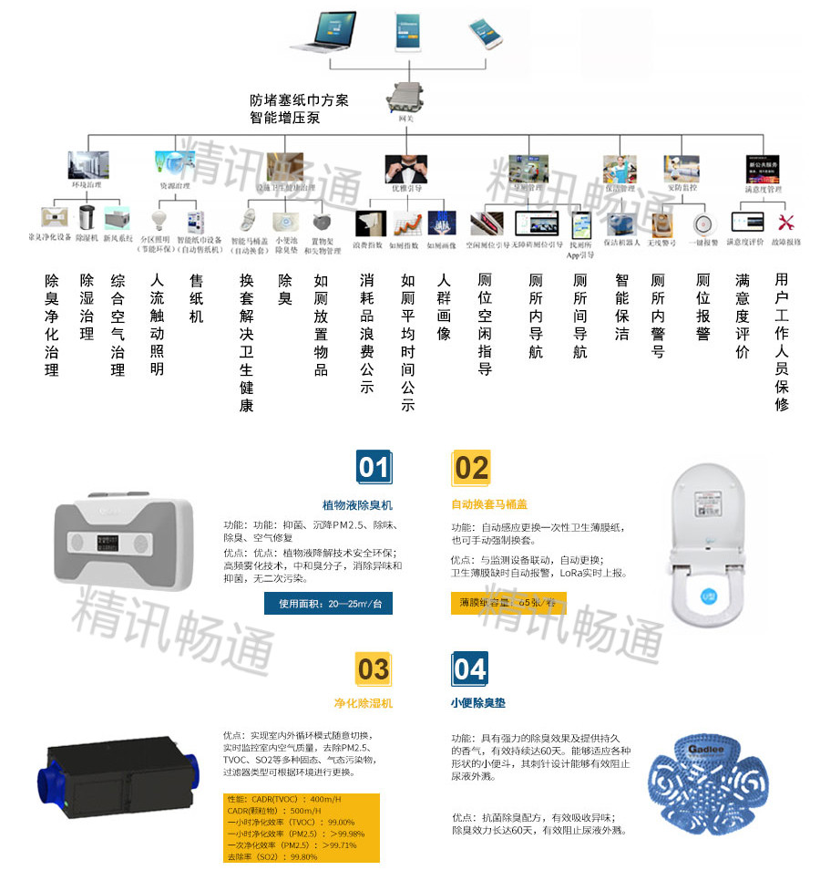 智慧公廁解決方案