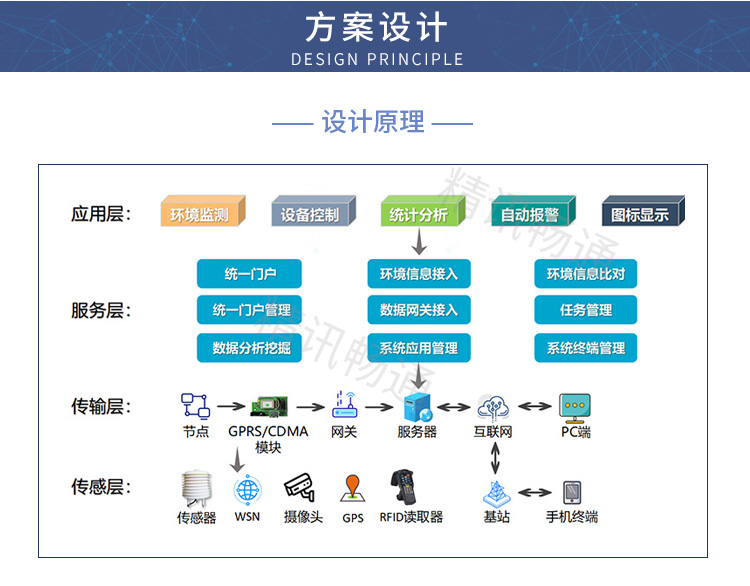 水質(zhì)監(jiān)測解決方案