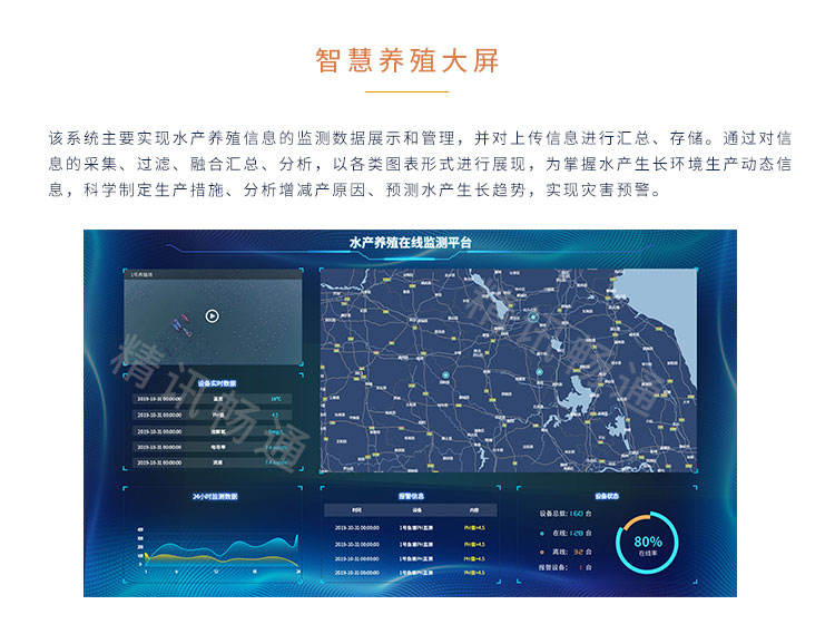 智慧水產(chǎn)養(yǎng)殖云平臺(tái)