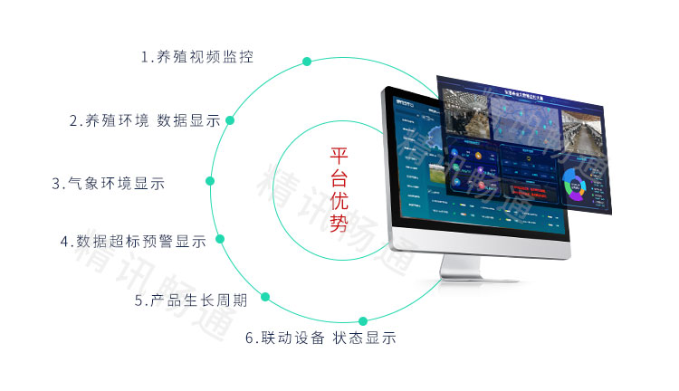 智慧養(yǎng)殖云平臺(tái)