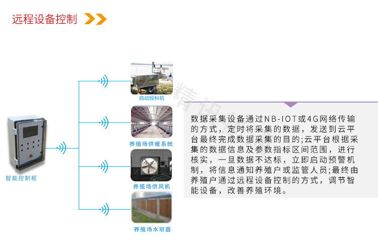 智慧養(yǎng)殖云平臺(tái)