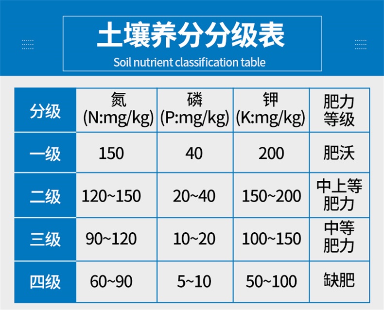 傳感器