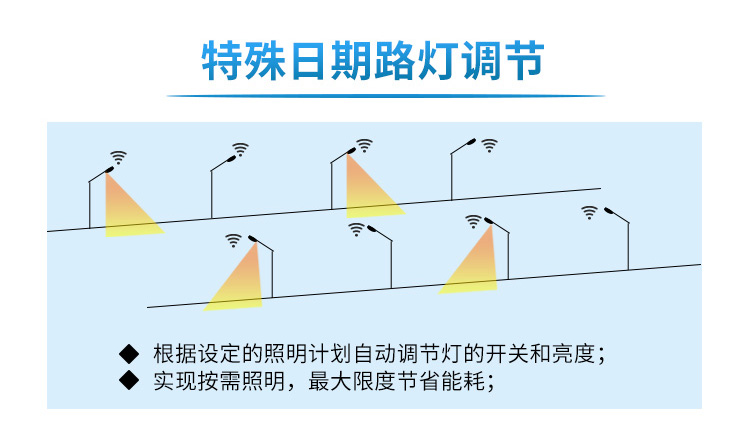 智慧路燈