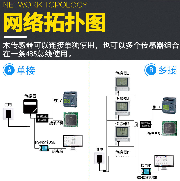 傳感器