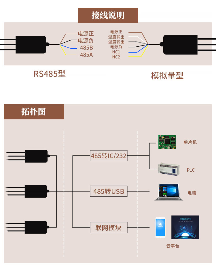 傳感器