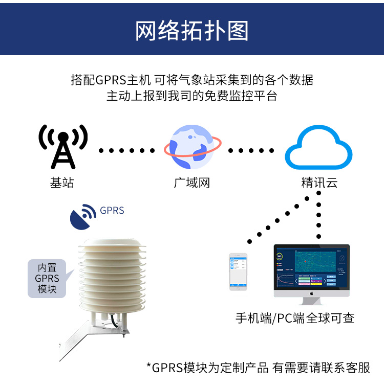 傳感器