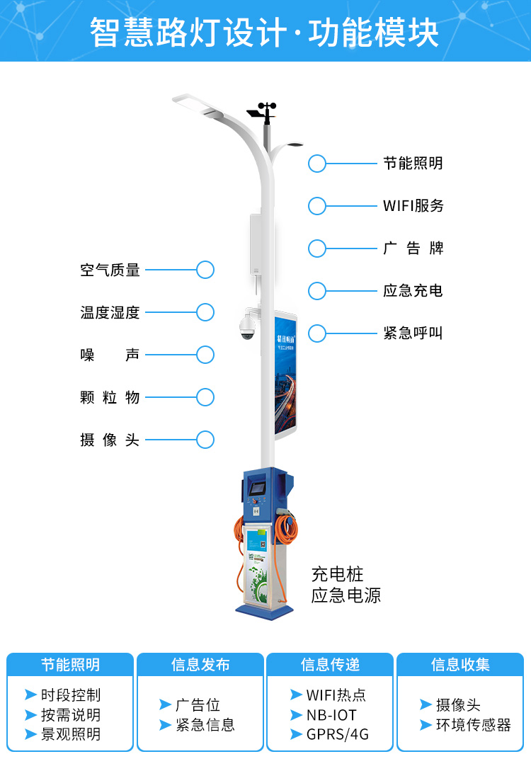 智慧路燈物聯(lián)網(wǎng)方案-恢復(fù)的_08.jpg