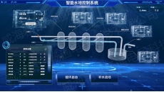 水肥控制系統(tǒng)云平臺(tái)