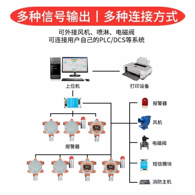 防爆式一氧化碳傳感器