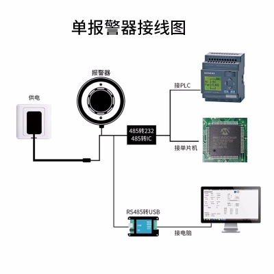 煙感火災(zāi)報(bào)警器