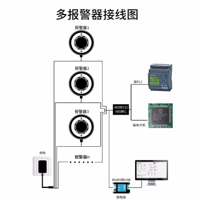 煙感火災(zāi)報(bào)警器