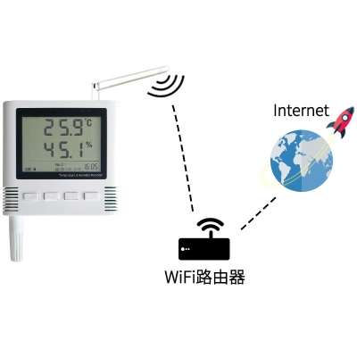 WiFi版大屏溫濕度傳感器