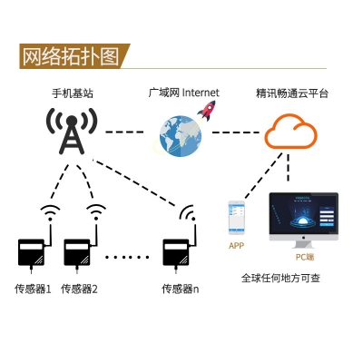 GPRS型水浸傳感器