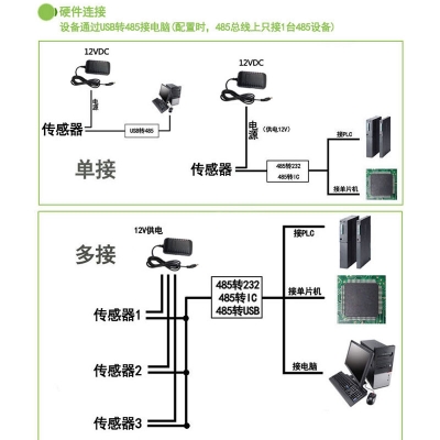 經(jīng)濟(jì)版大氣壓力傳感器