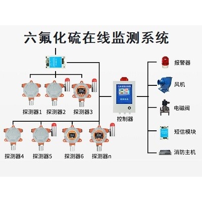 六氟化硫在線監(jiān)測系統(tǒng)